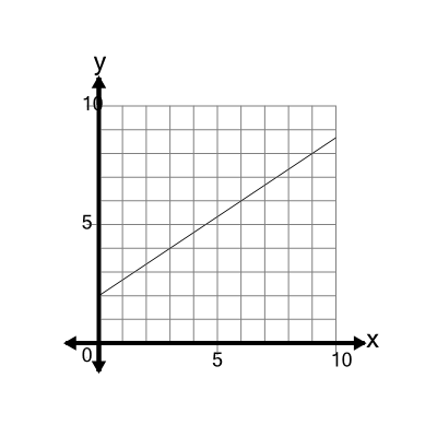 An svg image showing a math problem