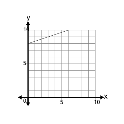 An svg image showing a math problem