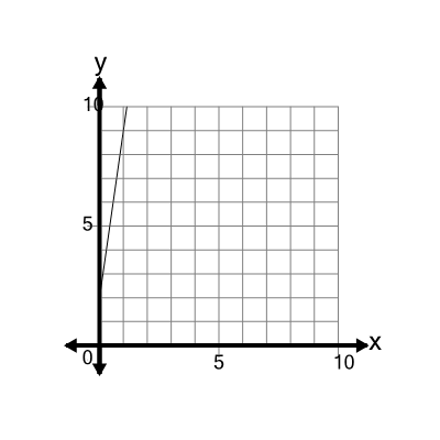 An svg image showing a math problem