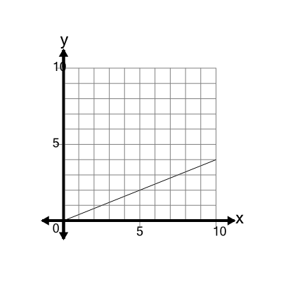 An svg image showing a math problem