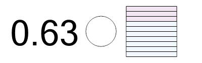 An svg image showing a math problem