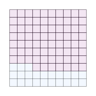 An svg image showing a math problem