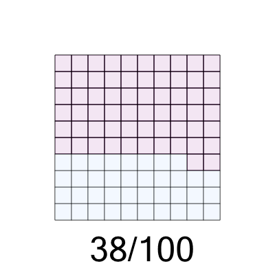 An svg image showing a math problem