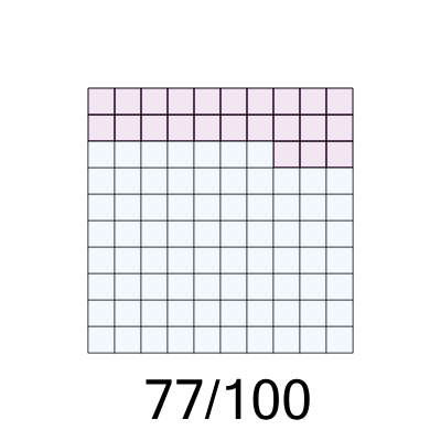 An svg image showing a math problem