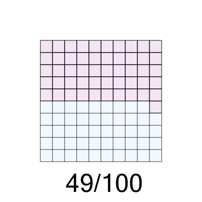 An svg image showing a math problem