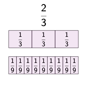 An svg image showing a math problem