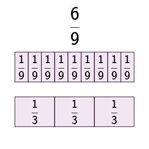 An svg image showing a math problem