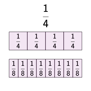 An svg image showing a math problem