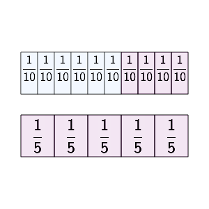 An svg image showing a math problem