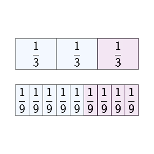 An svg image showing a math problem