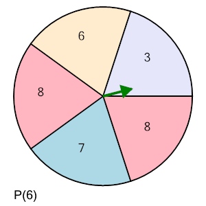 An svg image showing a math problem