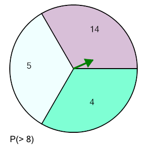 An svg image showing a math problem