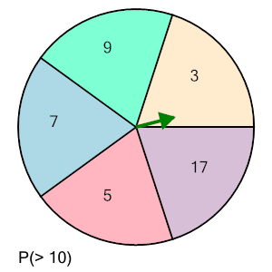 An svg image showing a math problem