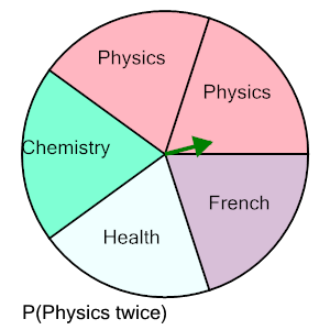 An svg image showing a math problem