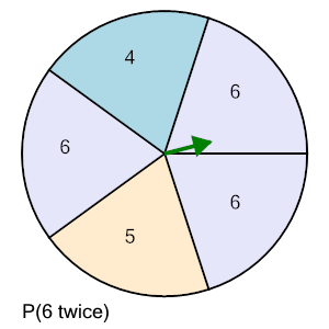 An svg image showing a math problem