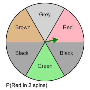 An svg image showing a math problem