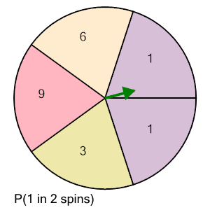 An svg image showing a math problem