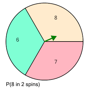 An svg image showing a math problem