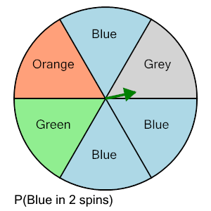 An svg image showing a math problem