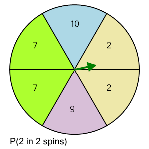 An svg image showing a math problem