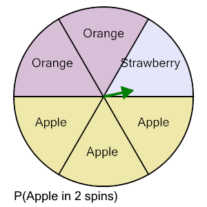 An svg image showing a math problem
