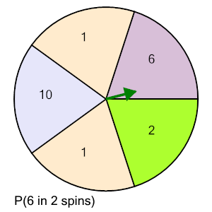 An svg image showing a math problem