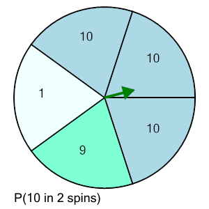An svg image showing a math problem