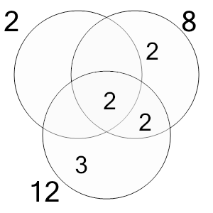 An svg image showing a math problem