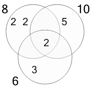 An svg image showing a math problem