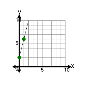 An svg image showing a possible answer to this math problem