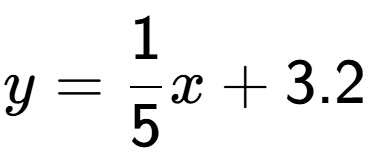 A LaTex expression showing y=1 over 5 x + 3.2