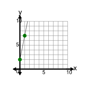 An svg image showing a possible answer to this math problem