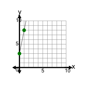 An svg image showing a math problem