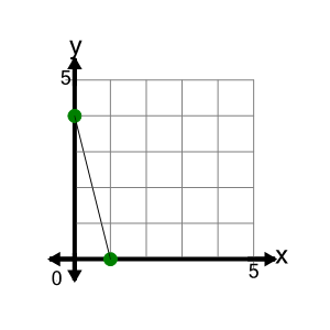 An svg image showing a math problem