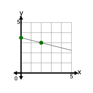 An svg image showing a math problem