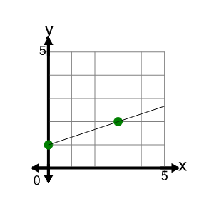 An svg image showing a math problem