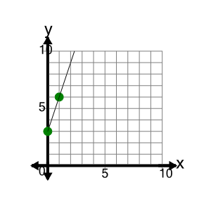 An svg image showing a math problem