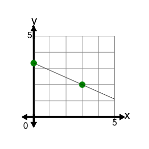 An svg image showing a math problem