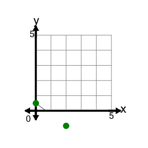 An svg image showing a math problem