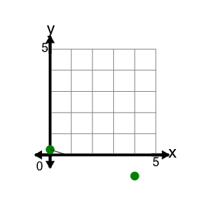 An svg image showing a math problem