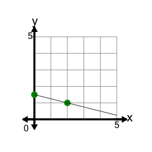 An svg image showing a math problem