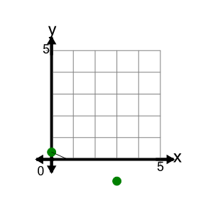 An svg image showing a math problem