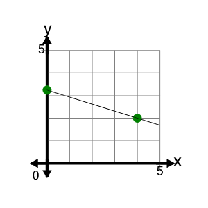 An svg image showing a math problem