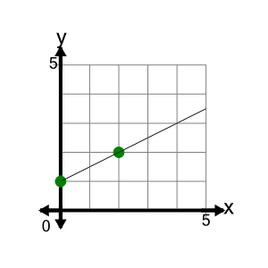 An svg image showing a math problem