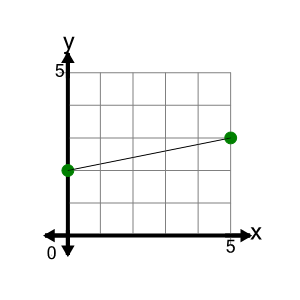 An svg image showing a math problem