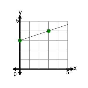 An svg image showing a math problem