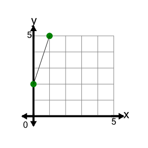 An svg image showing a math problem