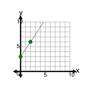 An svg image showing a possible answer to this math problem