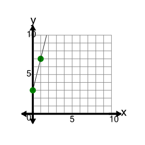 An svg image showing a possible answer to this math problem