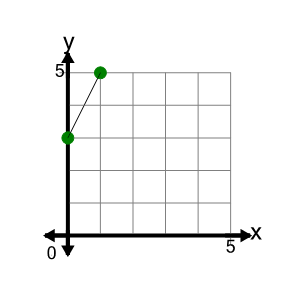 An svg image showing a math problem